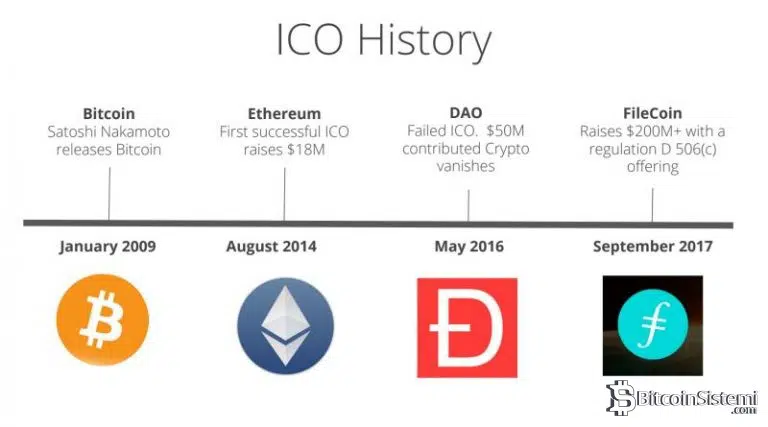 Güncel ICO Takvimi Nedir?