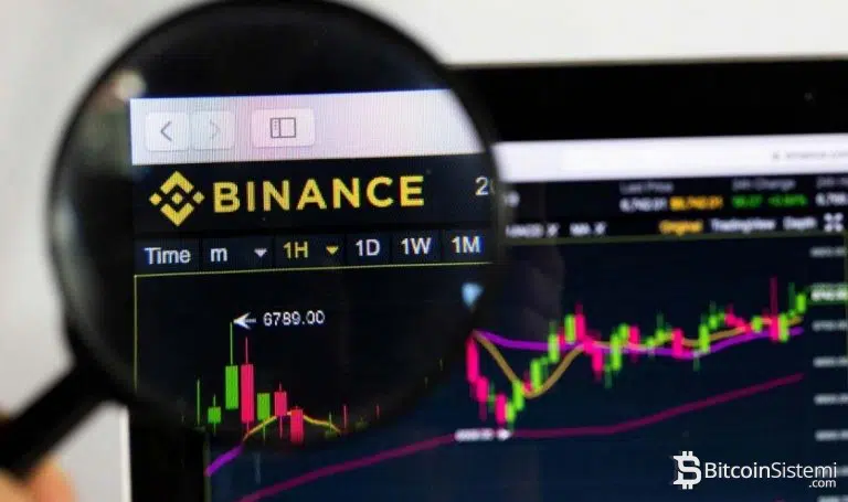 Binance Tüm Zararı Sigorta Fonundan Karşılayacak