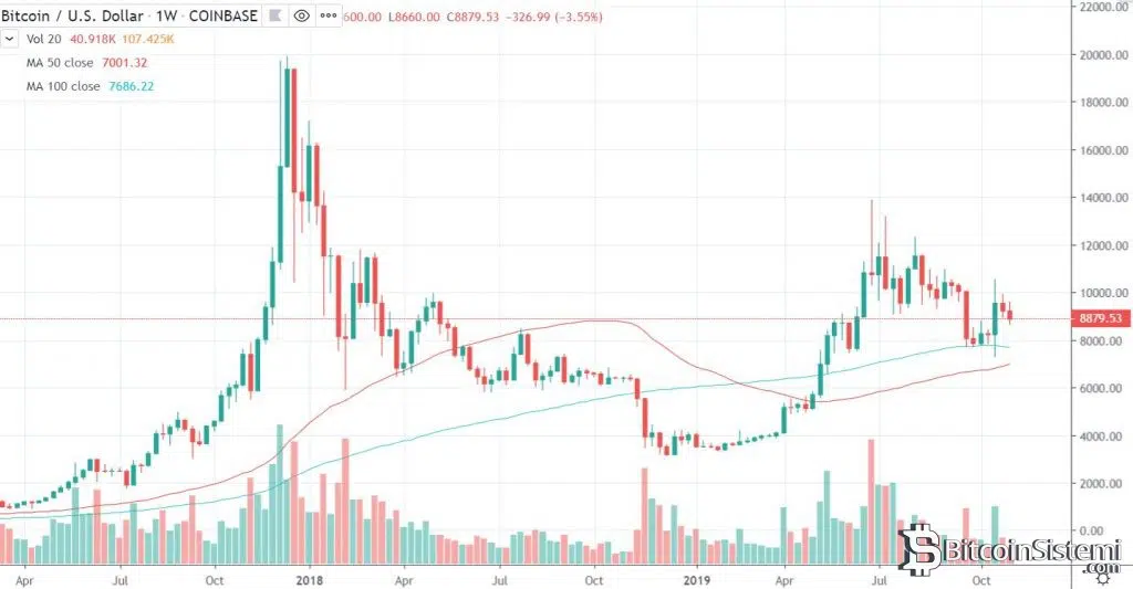 Bitcoin Golden Cross
