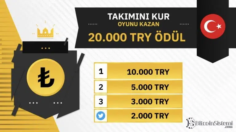 Binance Klan Savaşları Başlıyor!