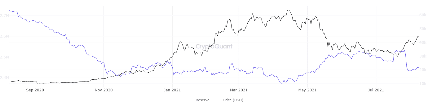 Near криптовалюта график. График криптовалют за 2025 год. уровни на графике бирже. криптовалюта трейдинг инвестиции фон. сантимент криптовалюта.