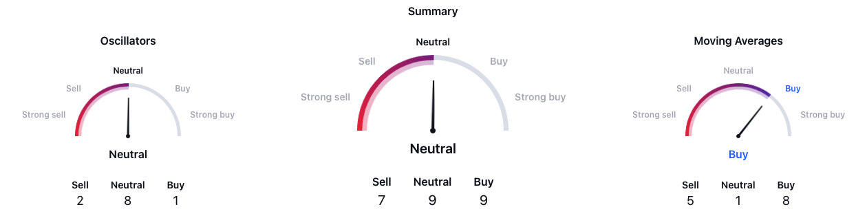 Kelime Görüntüsü