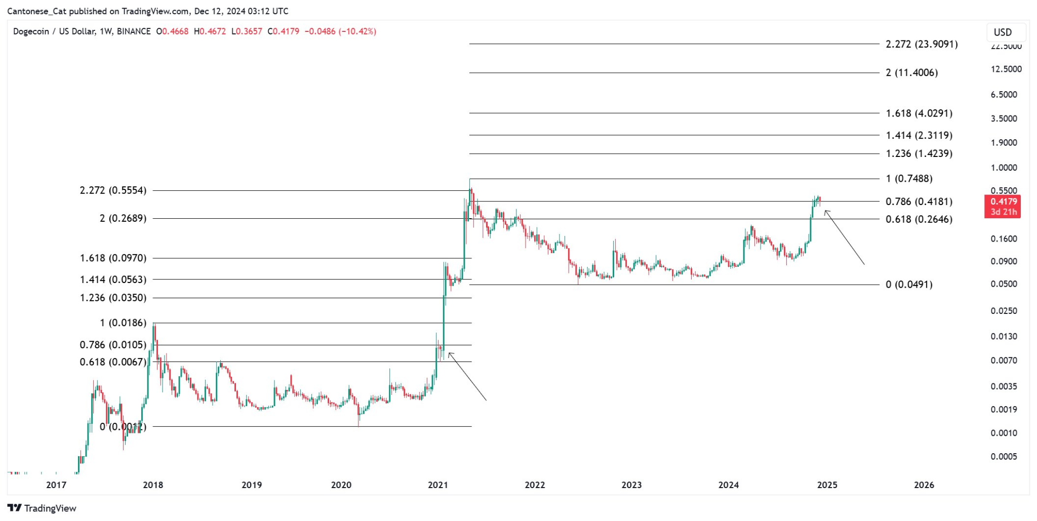 Kelime Görüntüsü