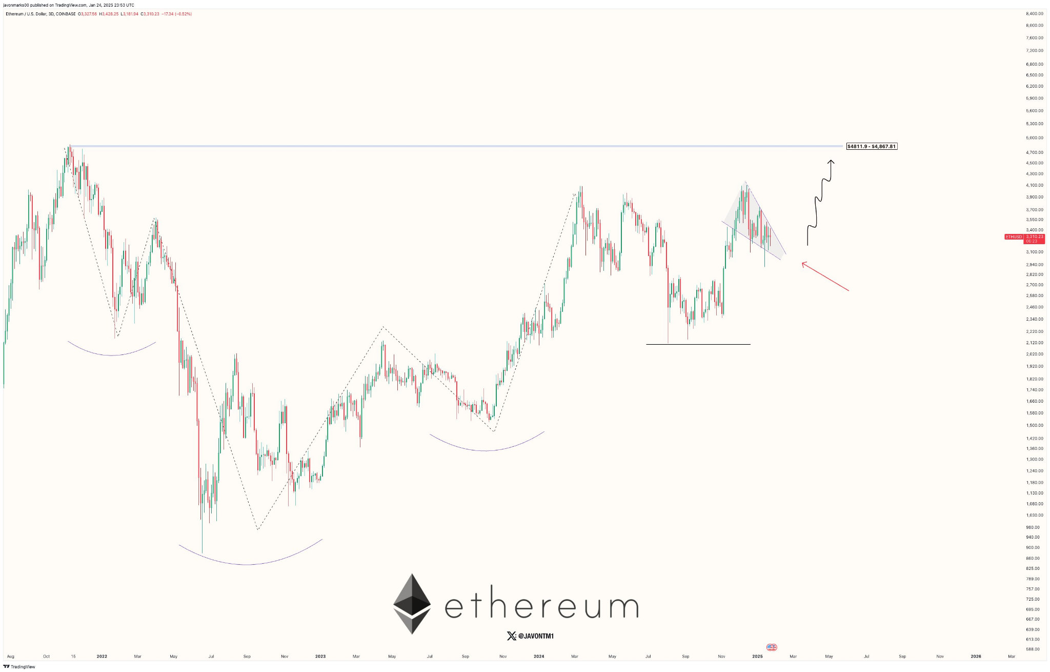 Kelime Görüntüsü