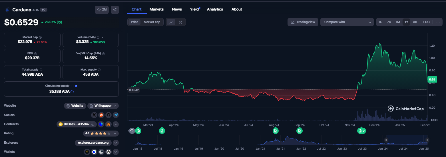 Kelime Görüntüsü