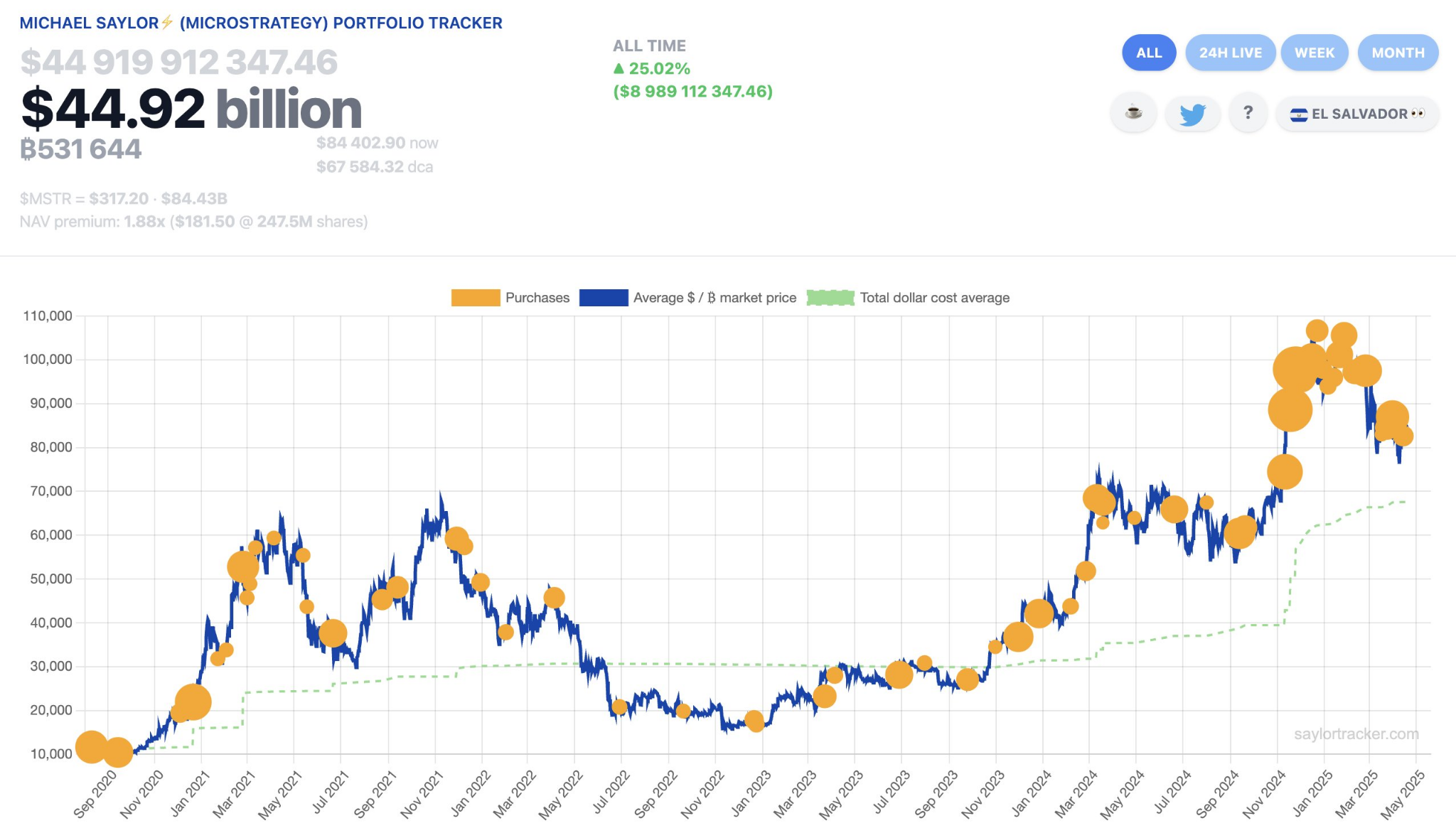 Kelime Görüntüsü