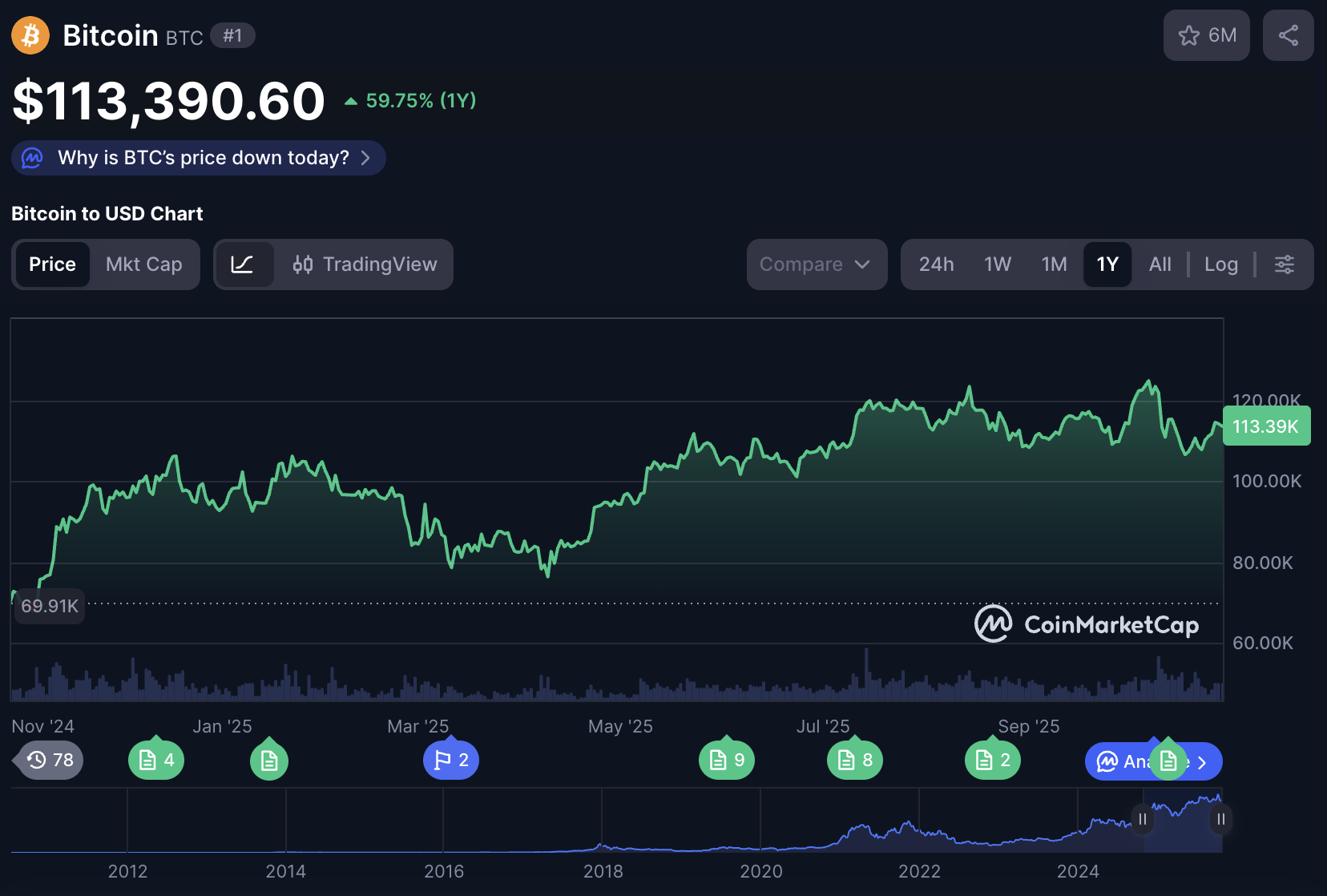 Kelime Görüntüsü