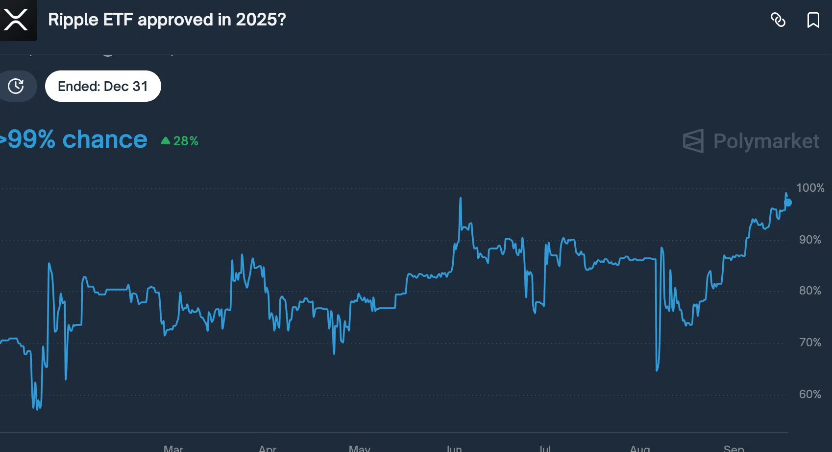 Kelime Görüntüsü