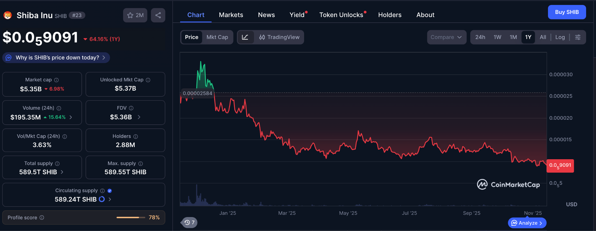 Kelime Görüntüsü