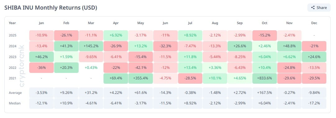 Kelime Görüntüsü