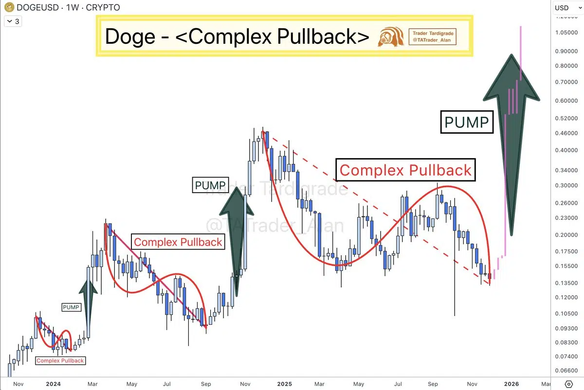 Kelime Görüntüsü